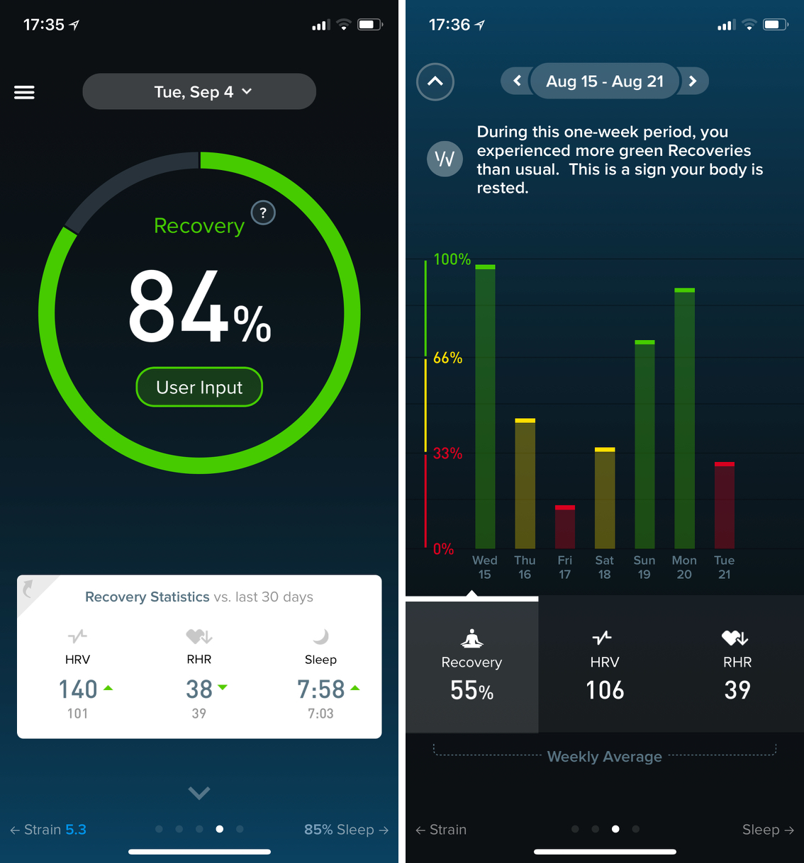 Daily recovery and weekly trends