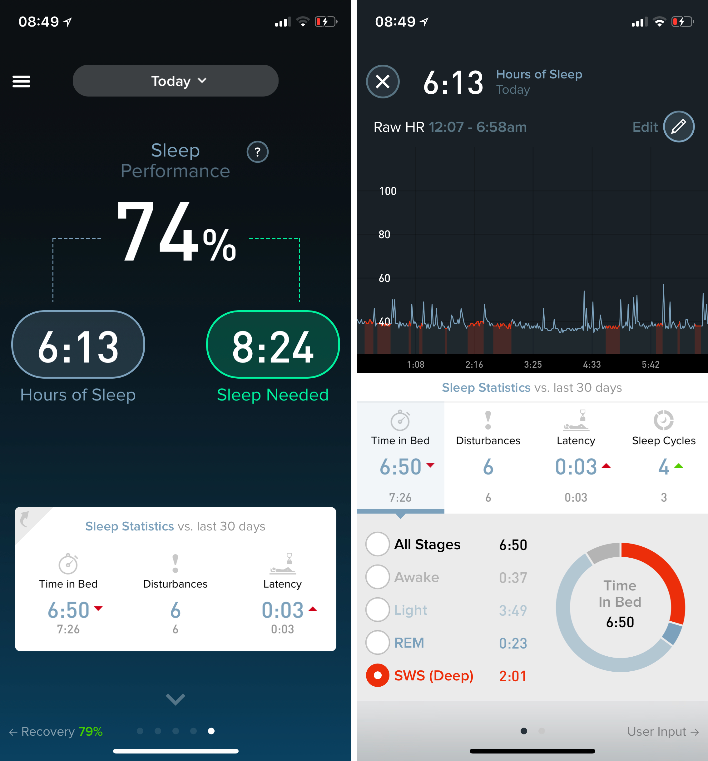 Sleep analysis